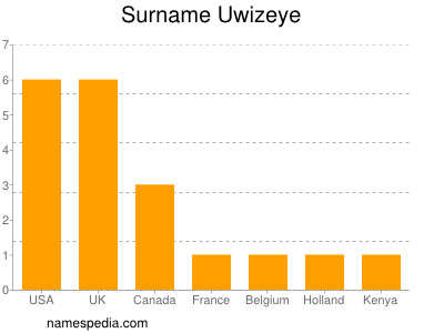 Surname Uwizeye