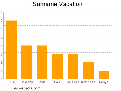 Surname Vacation