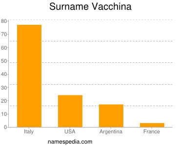 Surname Vacchina
