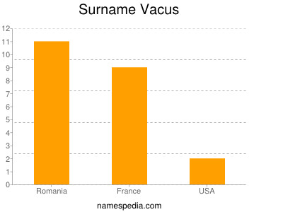 Surname Vacus