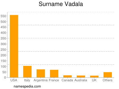 Surname Vadala