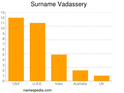 Surname Vadassery