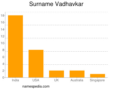 nom Vadhavkar