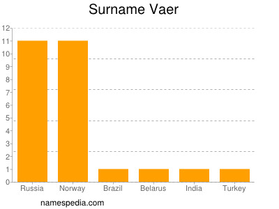 Surname Vaer