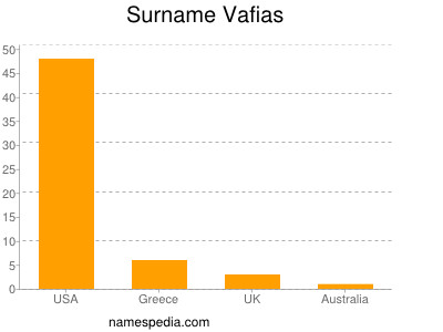 Surname Vafias