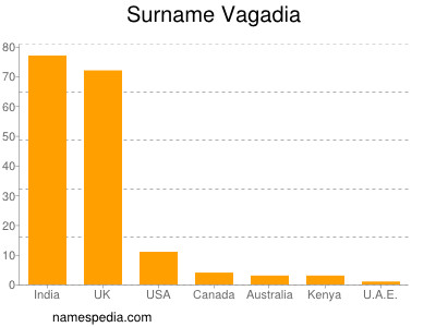 Surname Vagadia