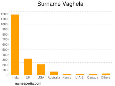 Surname Vaghela