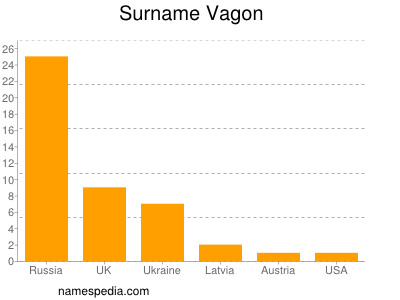 Surname Vagon