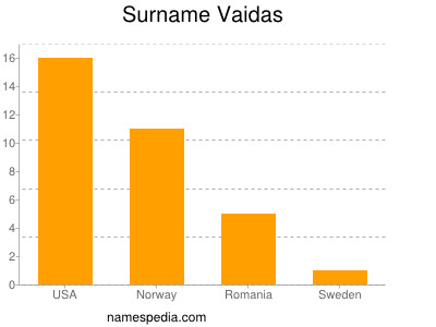 Surname Vaidas