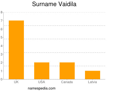 Surname Vaidila