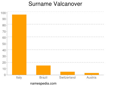 Surname Valcanover