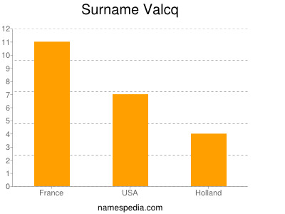 Surname Valcq