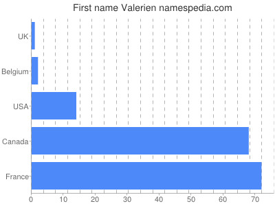 Given name Valerien