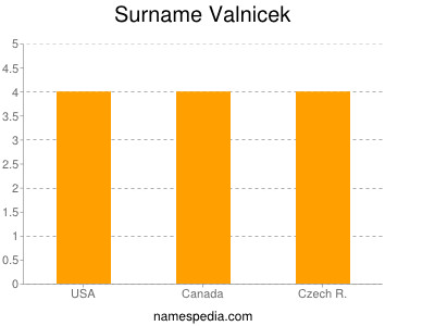 Surname Valnicek