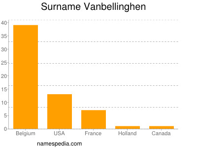 nom Vanbellinghen