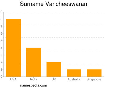 Surname Vancheeswaran