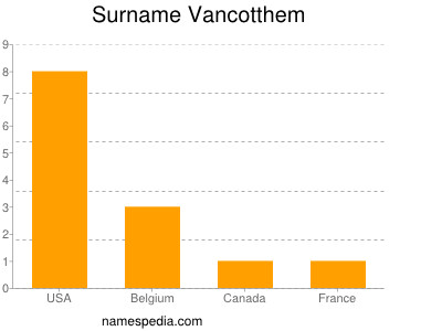 Surname Vancotthem