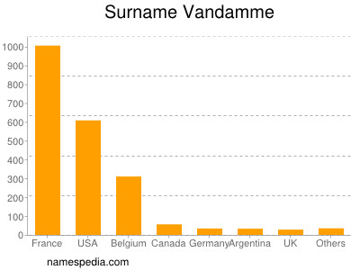 Surname Vandamme