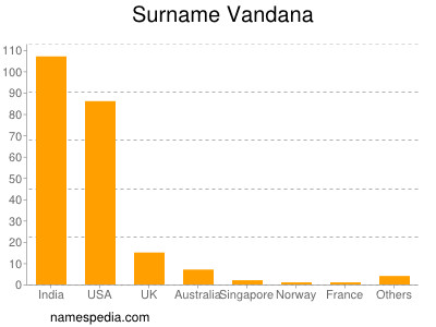 Surname Vandana