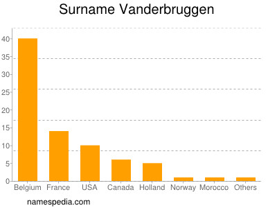 nom Vanderbruggen