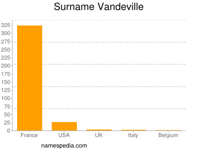 Surname Vandeville