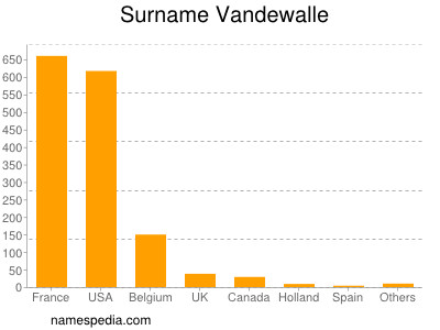 Familiennamen Vandewalle