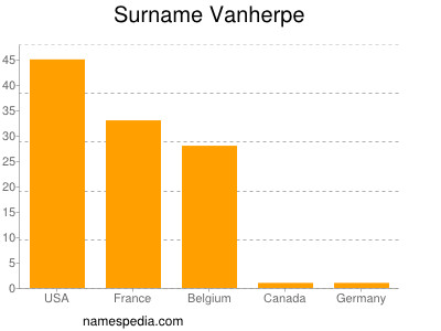 nom Vanherpe