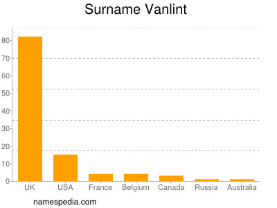 Surname Vanlint