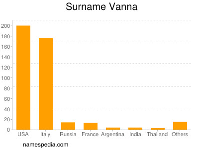 Surname Vanna