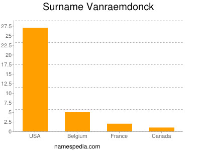 Surname Vanraemdonck