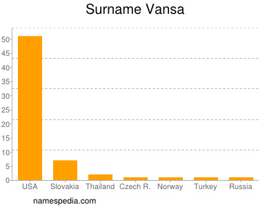 nom Vansa