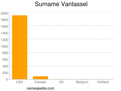 Surname Vantassel