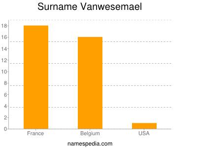 nom Vanwesemael