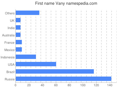Given name Vany