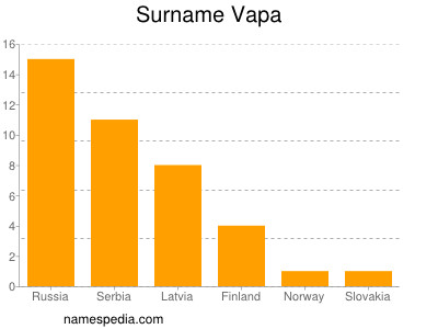 nom Vapa