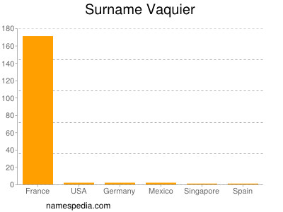 Surname Vaquier