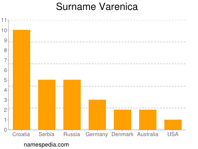 Surname Varenica