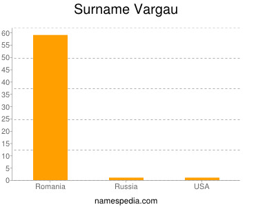 Surname Vargau
