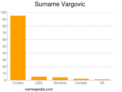 Surname Vargovic