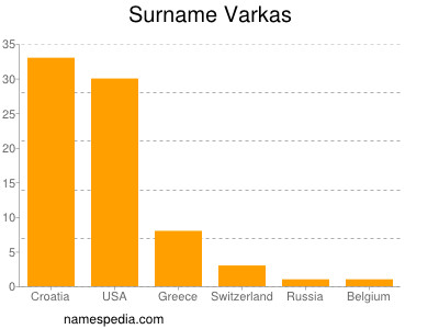 Surname Varkas