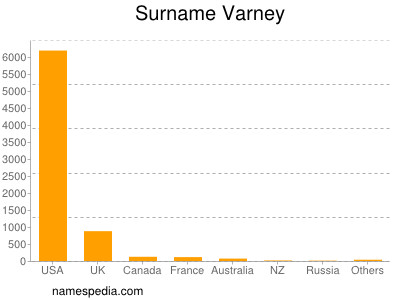Surname Varney