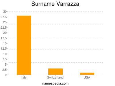 Surname Varrazza