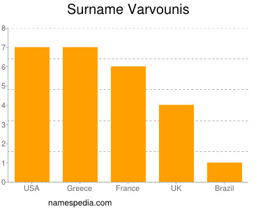 Surname Varvounis