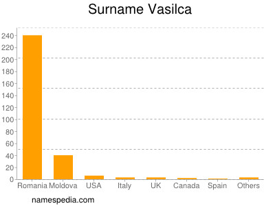 Surname Vasilca