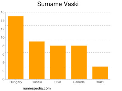 Surname Vaski