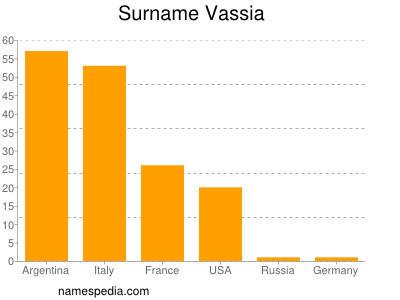 Surname Vassia