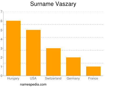 Surname Vaszary