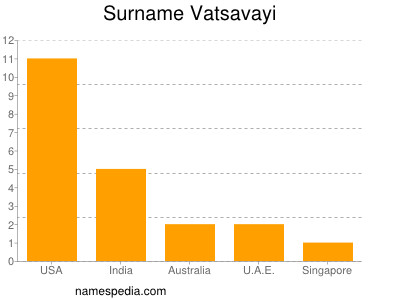 Familiennamen Vatsavayi