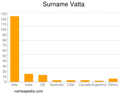 Surname Vatta