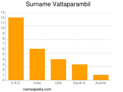 Surname Vattaparambil